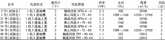 离心风机