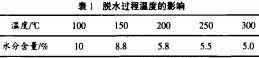 脱水过程温度的影响