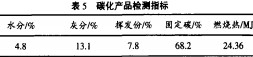 碳化过程碳化时间的影响4