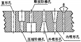 颗粒机环模模孔图