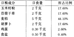 驴饲料配方