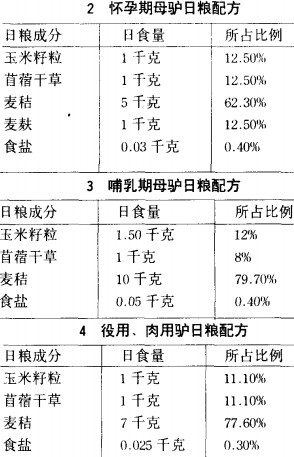 驴饲料配方