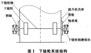 斗式提升机