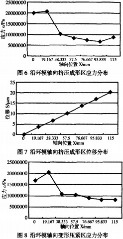 环模颗粒机制粒机