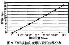 环模颗粒机制粒机