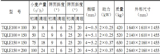 滚筒筛参数