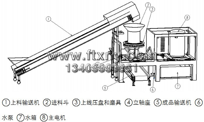 秸秆压块机结构图