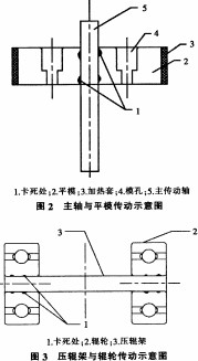 平模颗粒机