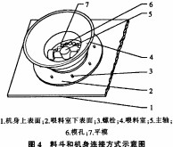 平模颗粒机