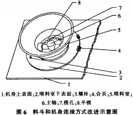 颗粒机