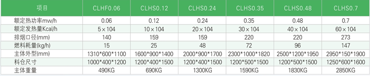 大棚车间生物质热风炉技术参数