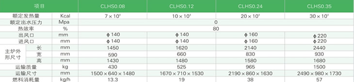 高温生物质热风炉技术参数
