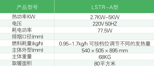 生物质壁炉技术参数