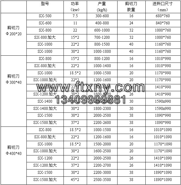 撕碎机参数