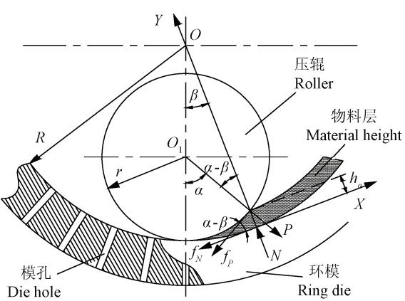 颗粒机环模受力分析