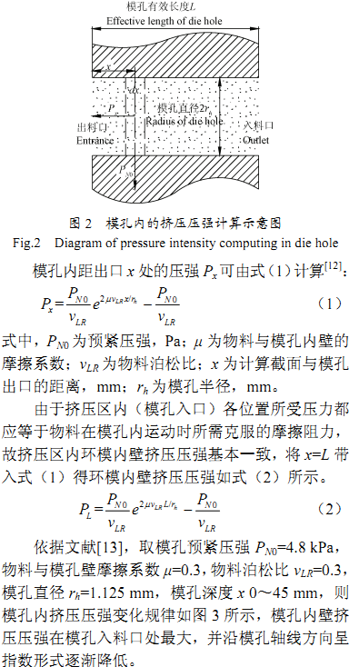 颗粒机环模模孔