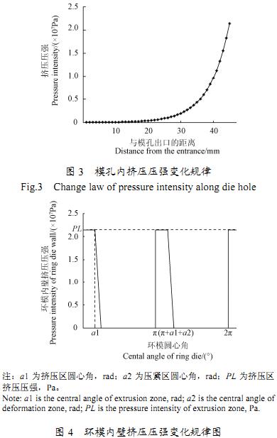 颗粒机环模受力分析