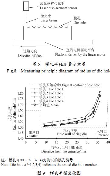 颗粒机环模模孔半径分析