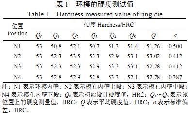 颗粒机环模的硬度测试