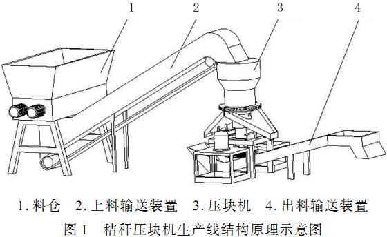 秸秆压块机组装图