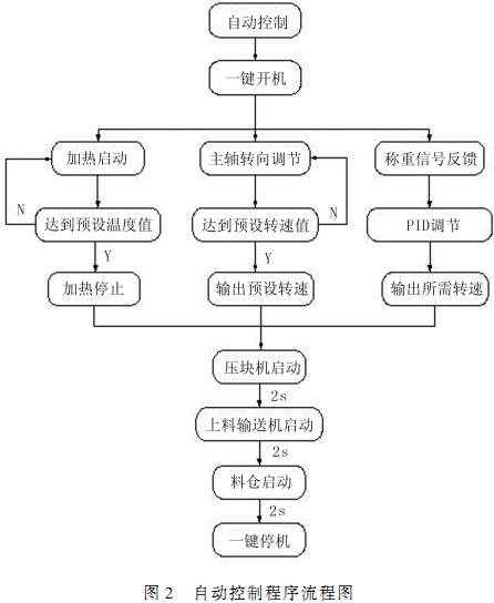 秸秆压块机