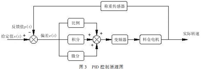 秸秆压块机