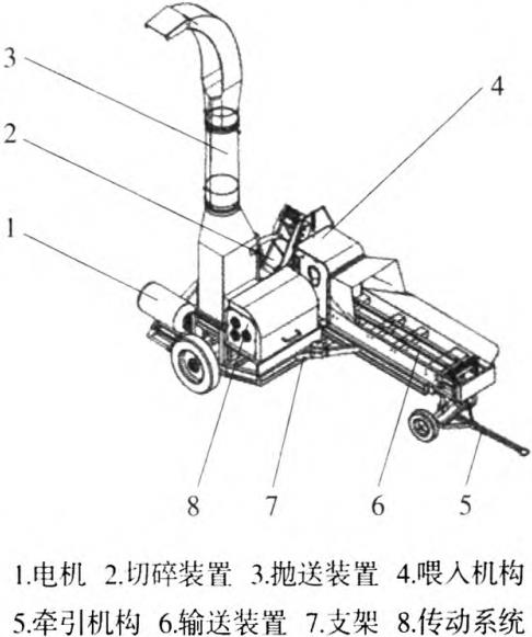 秸秆揉搓机