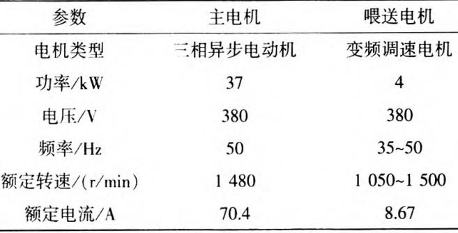 秸秆揉搓机参数