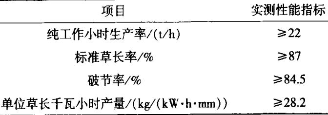 秸秆揉搓机参数