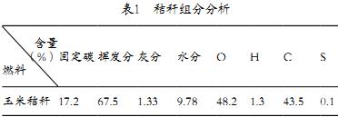 秸秆组分分析