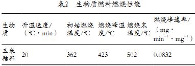 生物质燃料燃烧性能