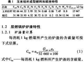 生物质与炉渣混燃循环流化床锅炉设计构想