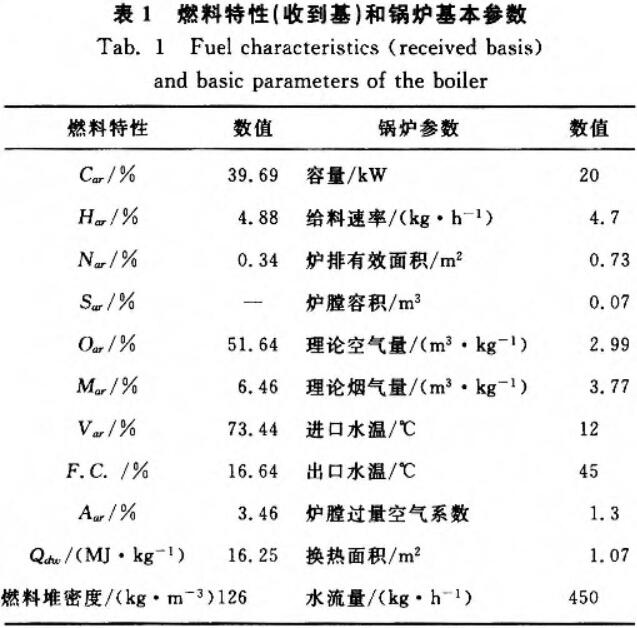 shengwuzhiranliao