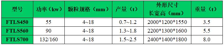 颗粒机技术参数