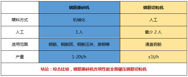 钢筋撕碎机