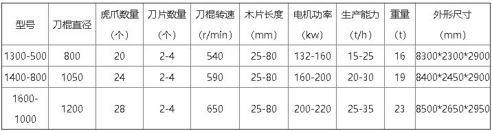 生物质综合破碎机技术参数