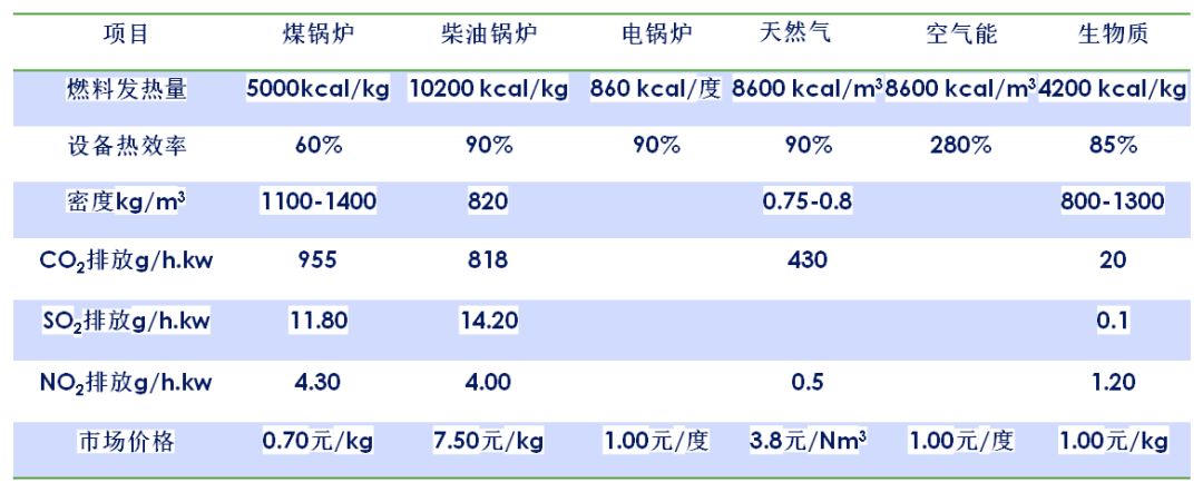 生物质颗粒燃料对比