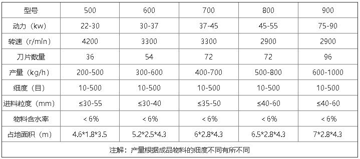 木粉机参数