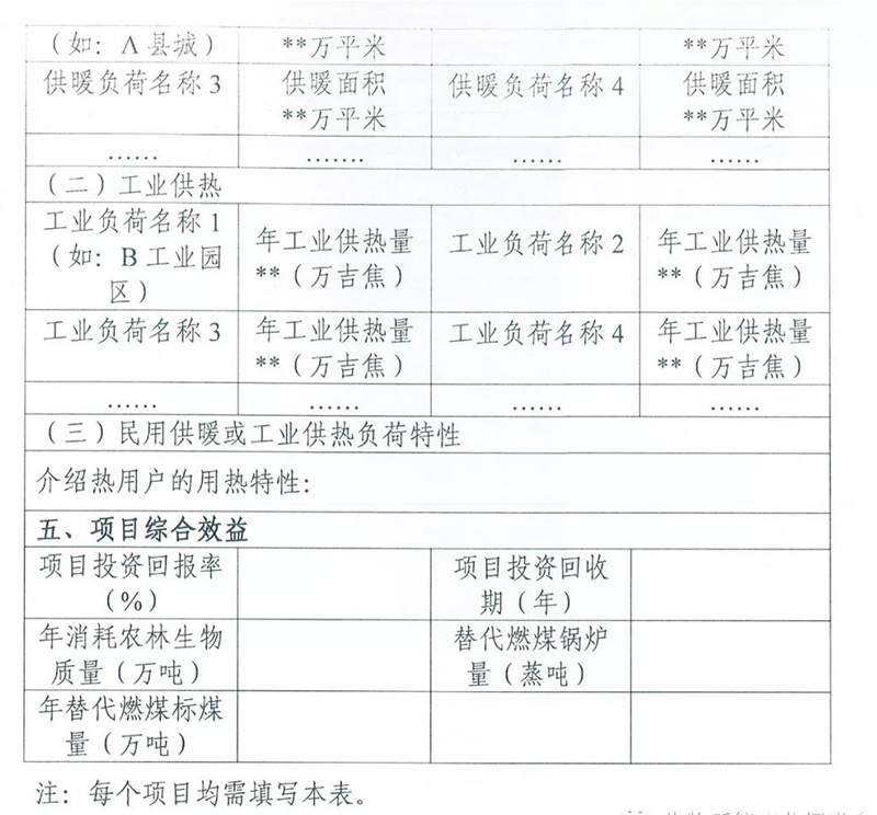 国家能源局综合司关于请报送生物质锅炉清洁供热有关情况的通知