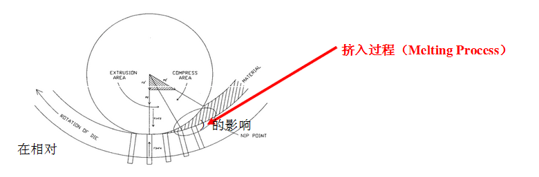 颗粒机环模