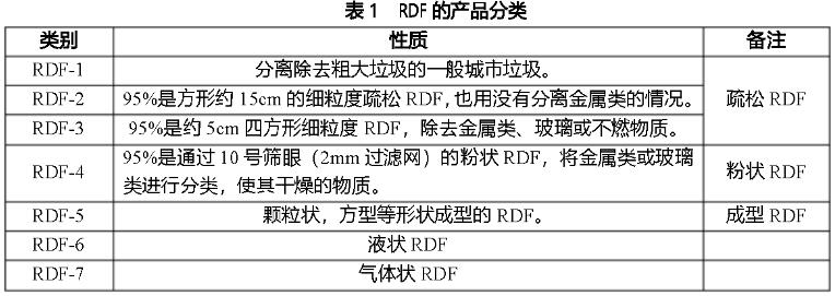 rdf燃烧棒