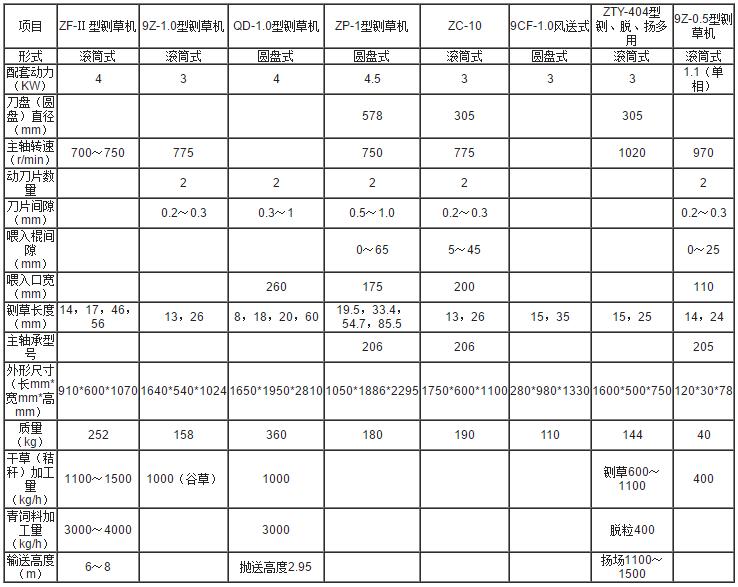 铡草机参数