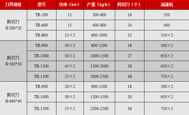 撕碎机参数