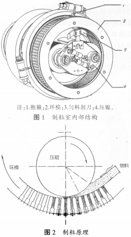 颗粒机环模压制室结构及工作原理