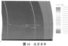 颗粒机环模疲劳寿命