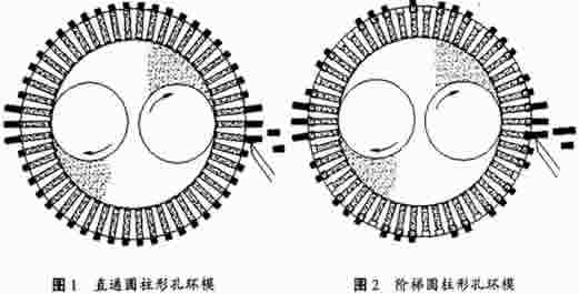 颗粒机环模孔形状