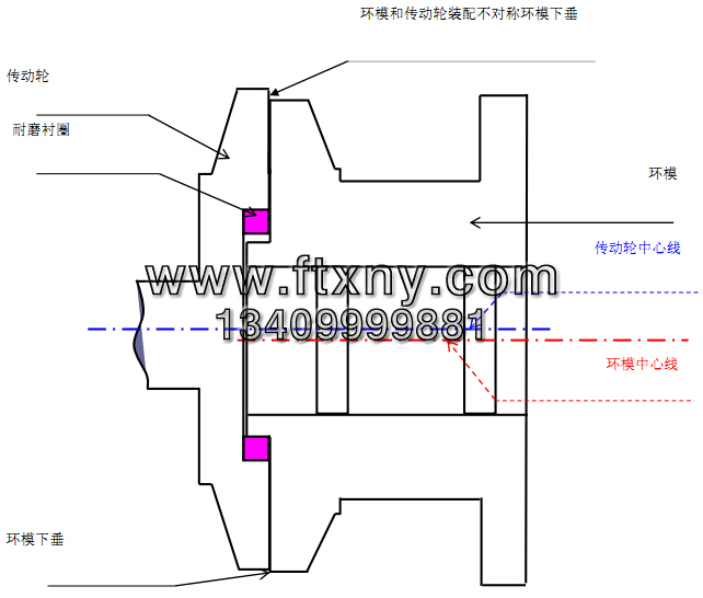 颗粒机环模磨损示意图