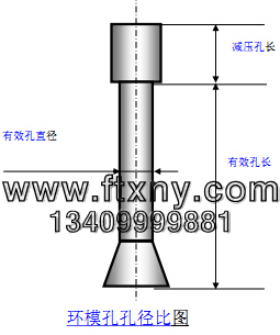 颗粒机环模结构图