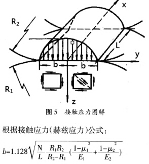 颗粒机环模接触应力图解