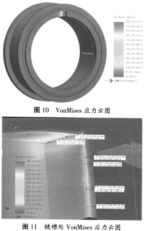 颗粒机环模应力云图